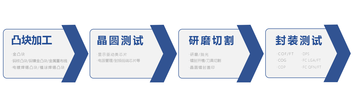 竞技宝